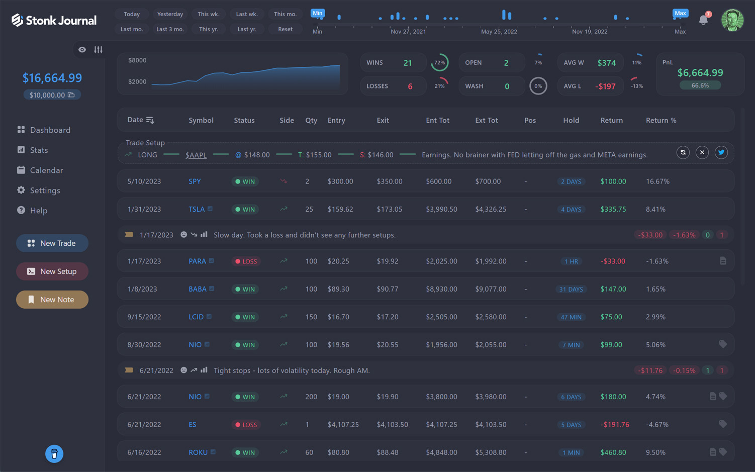 Unlock Your Trading Potential: The Best Free Online Trading Journals